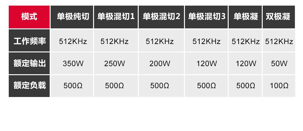 沪通高频电刀GD350-B 具有单 双极模式
