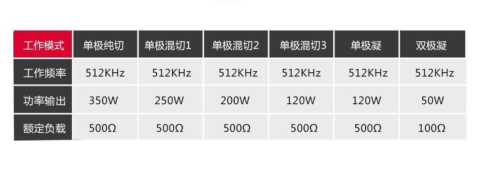 沪通妇科Leep手术专用治疗系统B型 采用4.1MHz高频妇科治疗方案